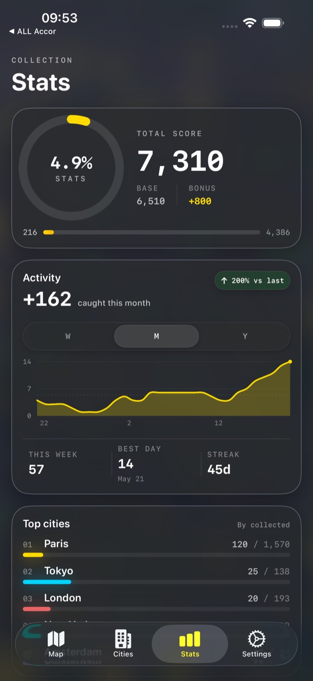 Stats and progress